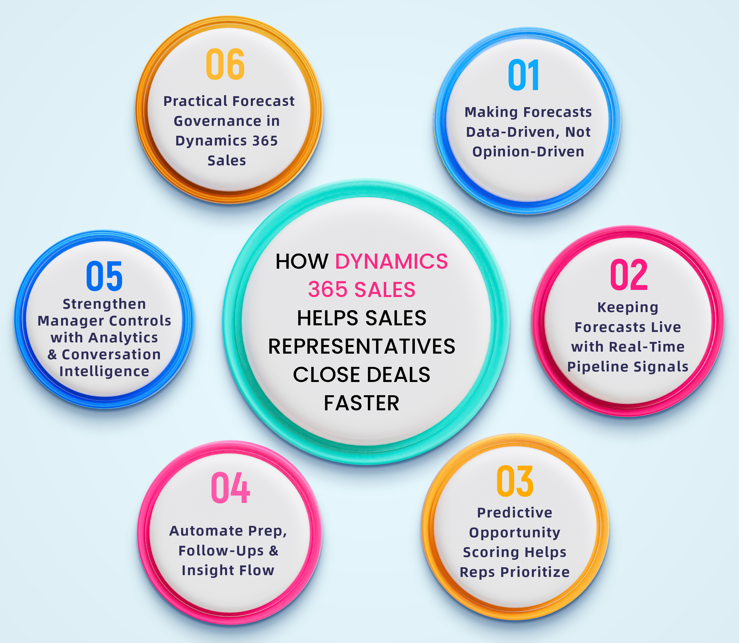 How Dynamics 365 Sales helps sales professionals